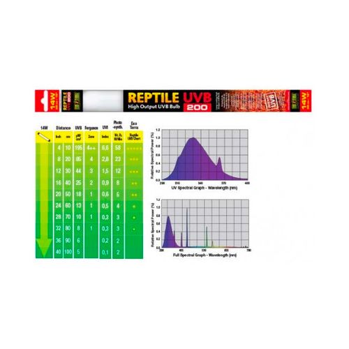 Exo-Terra-Fluorescente-200-UVB